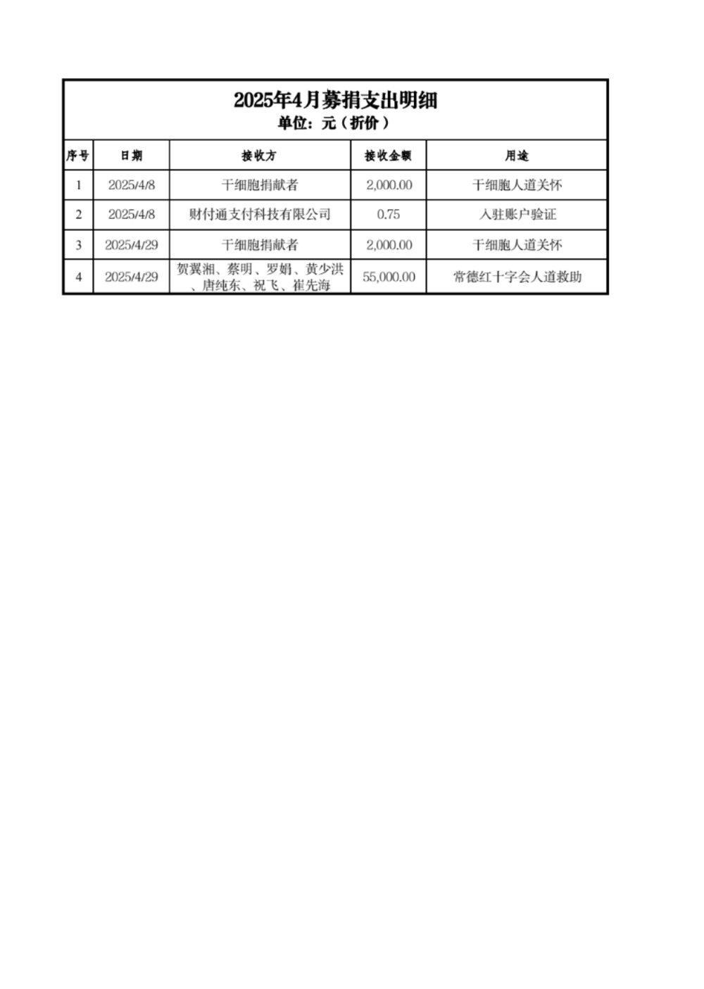 4月支出明细