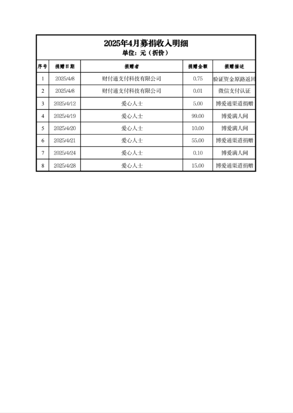4月收入明细