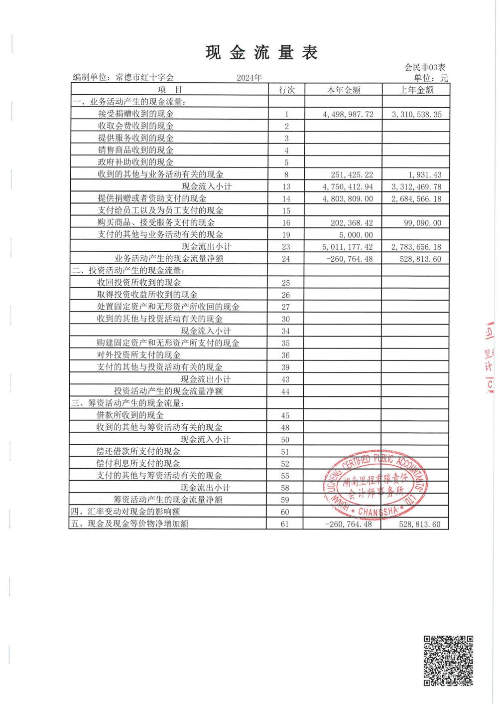 红十字会2024年年报审计报告_04