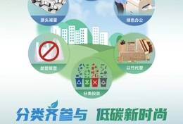 分类齐参与 低碳新风尚