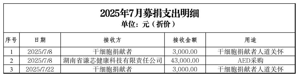 7月支出