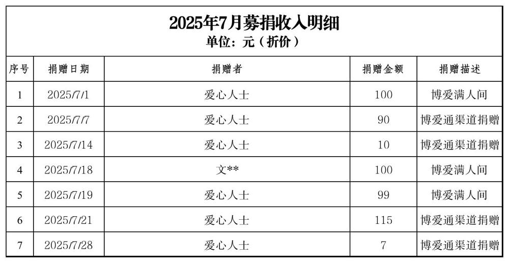 7月收入