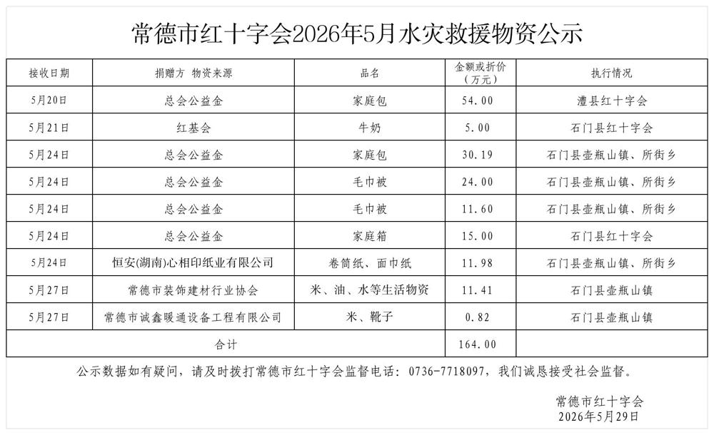 水灾物资