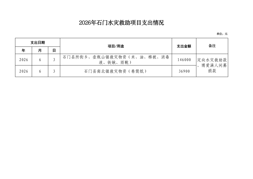 水灾救助款公示_00