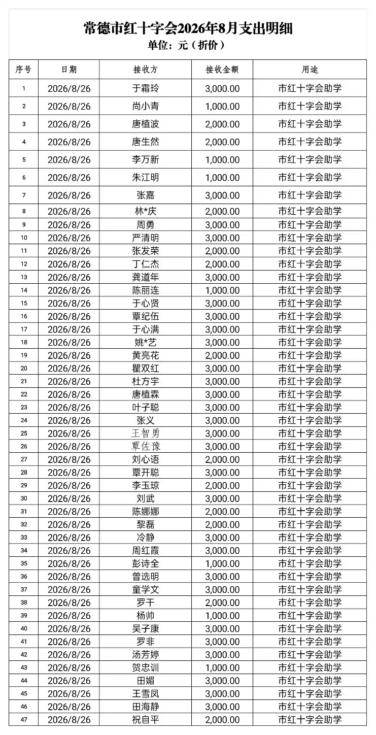 8支出