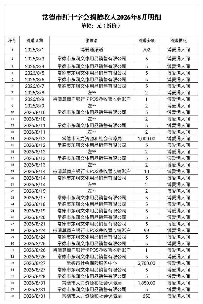 8收入