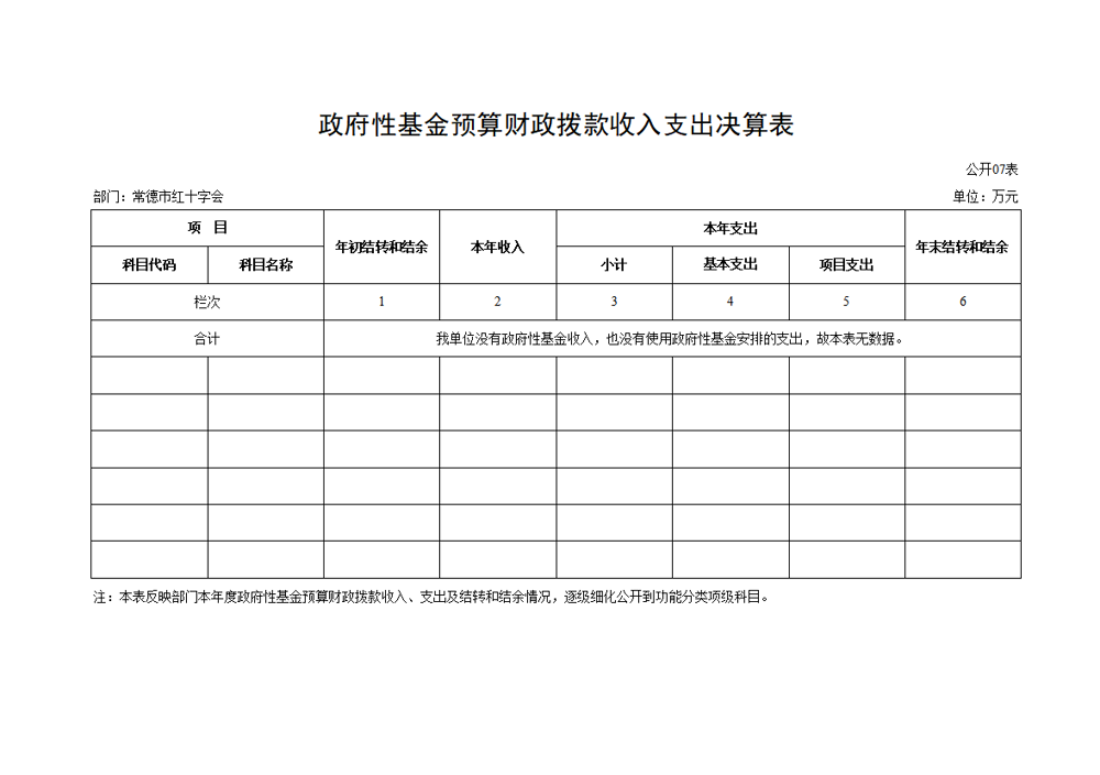 公开07 政府性基金预算财政拨款收入支出决算表