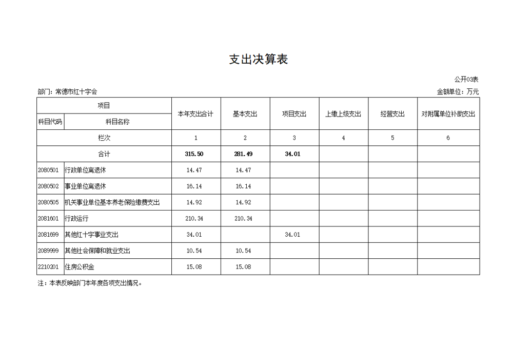 公开03 支出决算表