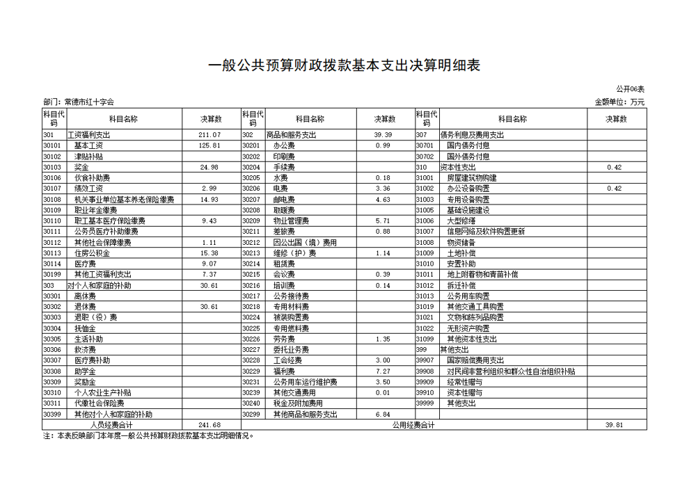 公开06 一般公共预算财政拨款基本支出决算明细表